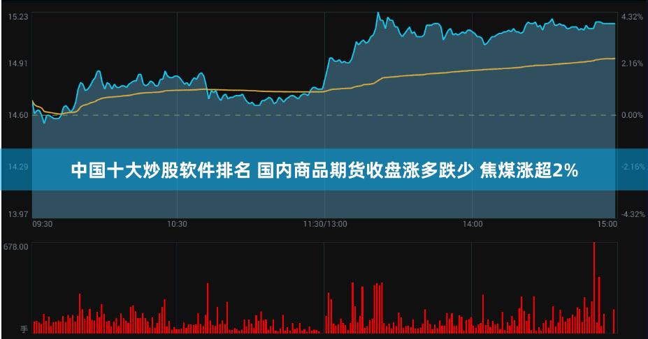 中国十大炒股软件排名 国内商品期货收盘涨多跌少 焦煤涨超2%